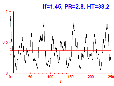 Survival probability